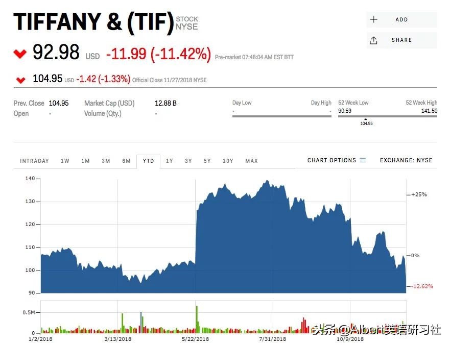 albert英语,albert双语趣说