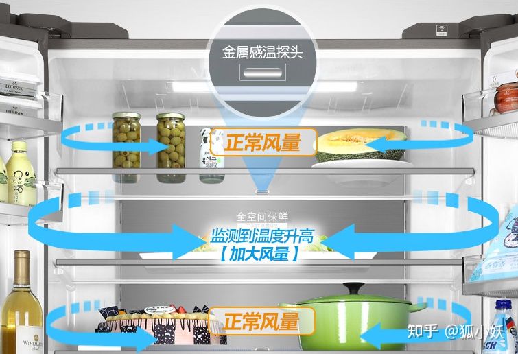 海尔冰箱2023性价比最高型号推荐,海尔高端冰箱推荐2023性价比最高