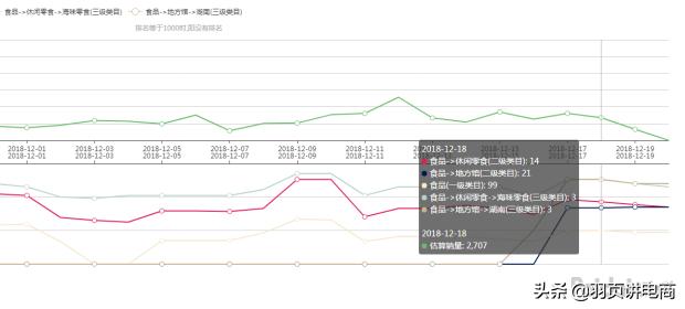 拼多多15天爆款计划,拼多多高客单价如何打造爆款