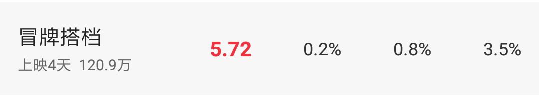 周星驰4年票房,周星驰四千万票房