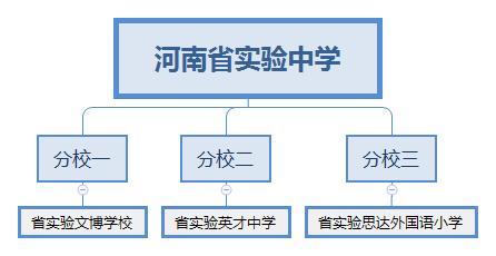 河南省实验文博中学排名,河南省实验文博学校全解析
