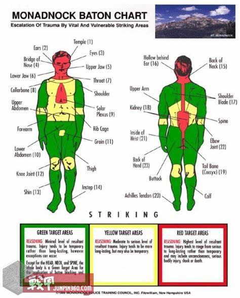 战甲讲堂:棍中不二——全面认识伸缩棍