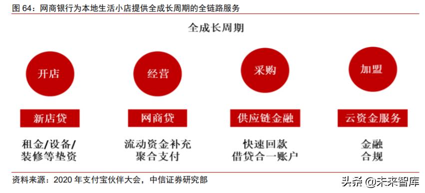 蚂蚁金服以科技之名而做金融之实,蚂蚁金服在科技金融方面的运用