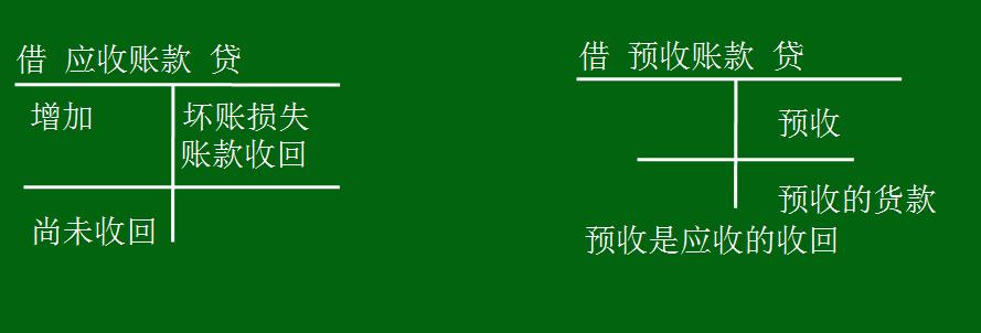 应收及预付款项知识点总结,应收预付款项说明书