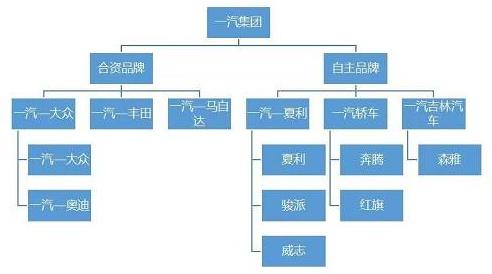 汽车行业未来半年形势,汽车行业转行前景如何