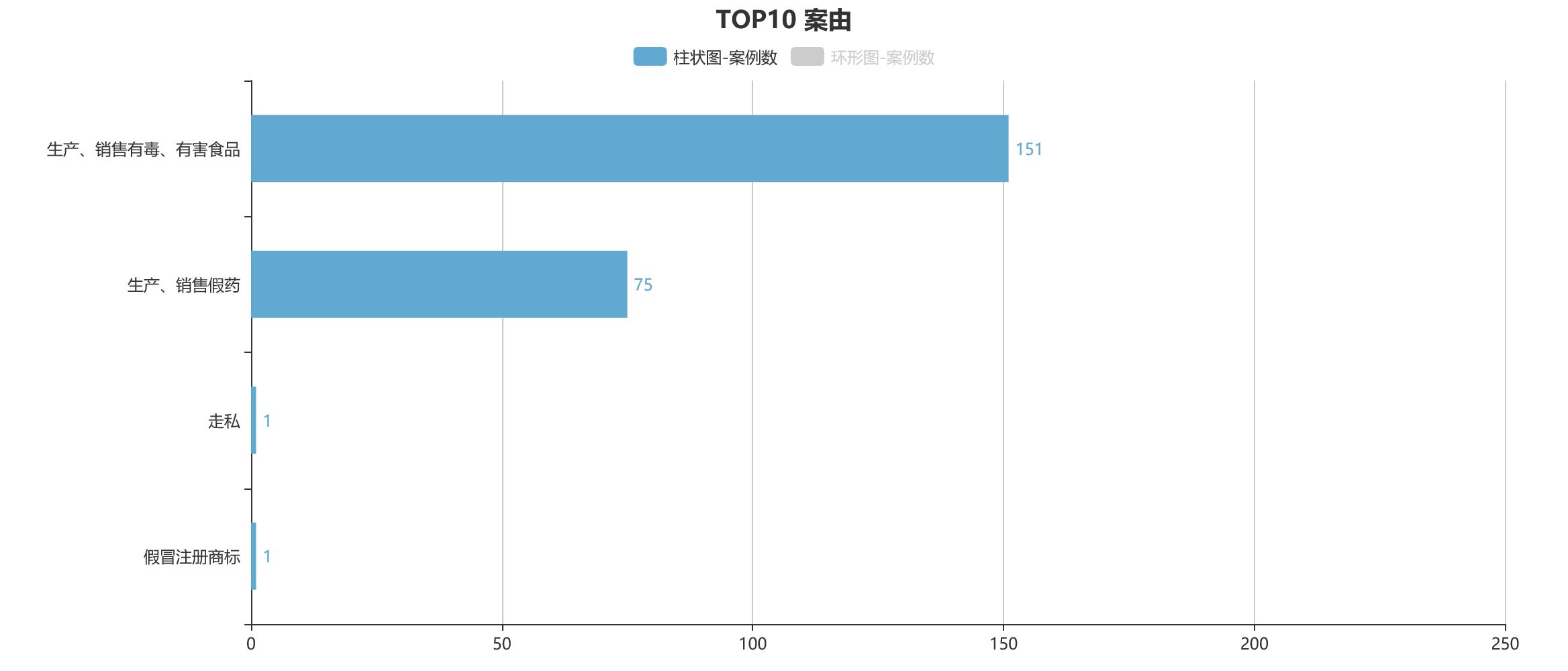 保健品有毒有害食品罪最新案例,湖南保健品假药案