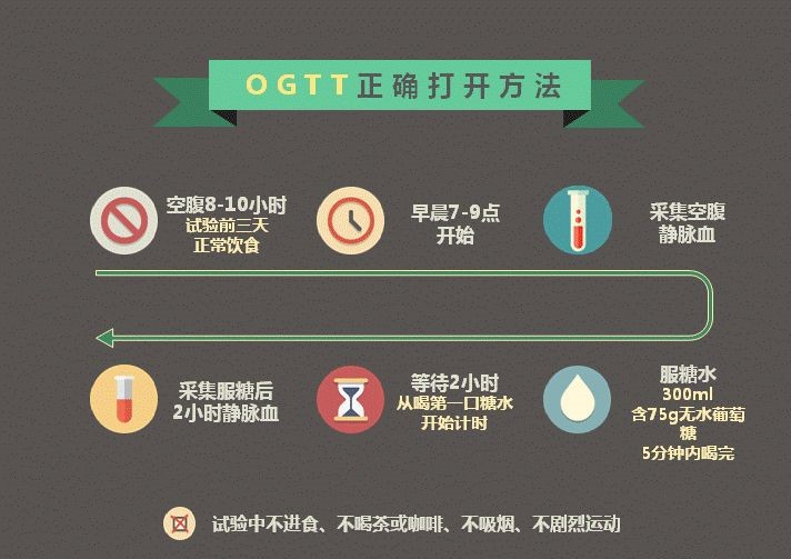 妊娠期糖尿病很多孕妇都会有吗,怀孕初期得了妊娠期糖尿病怎么办
