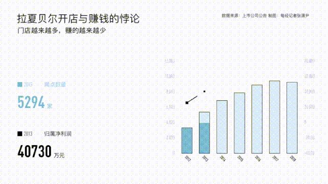 zara背后故事,zara半年亏15亿