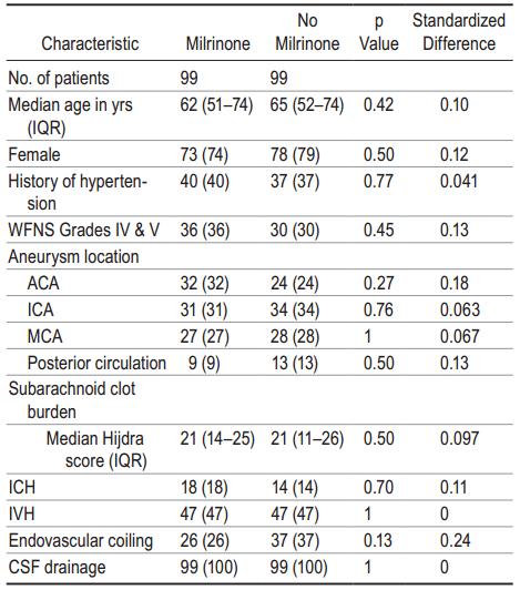 米力农注射液功效与作用及副作用,米力农注射液治疗什么病
