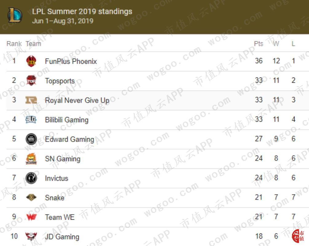 罗技vs雷蛇：游戏周边市场的全球王者对决