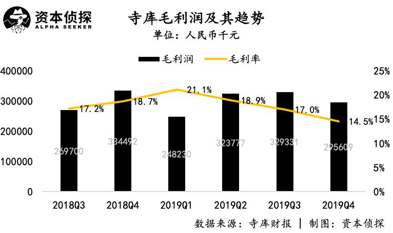 内忧未解、外患不断，卖了12年奢侈品的寺库怎么了？
