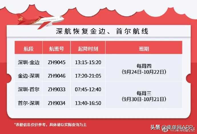 从柬埔寨回中国隔离是自费吗,柬埔寨回国最新航线