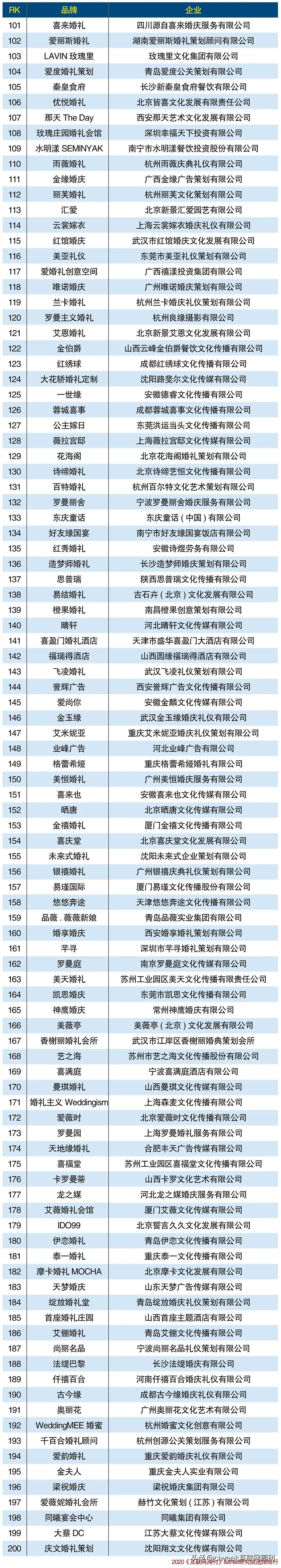 婚庆加盟店十大品牌,婚庆4件套哪个品牌好