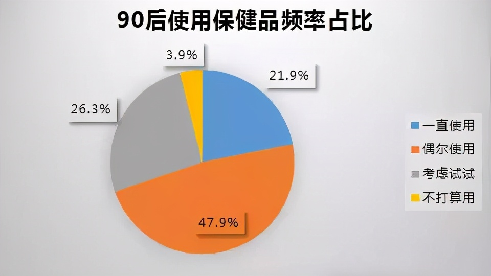养生避坑指南你真的懂科学养生吗,当代最流行的健康养生方式