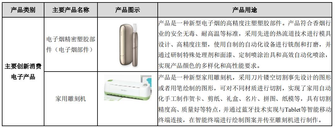 盈趣科技下跌了多少,盈趣科技低估
