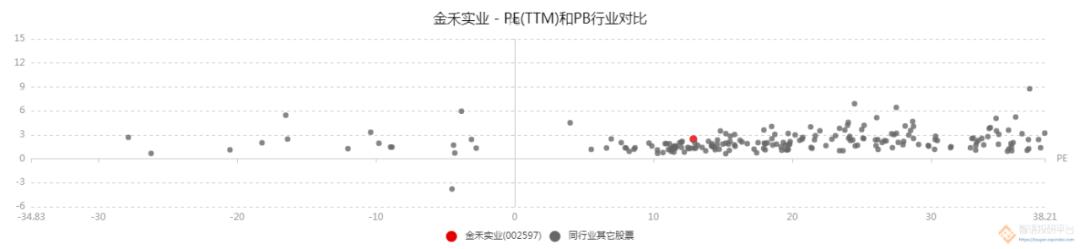 金禾实业一季度毛利率下降的原因,金禾实业盈利