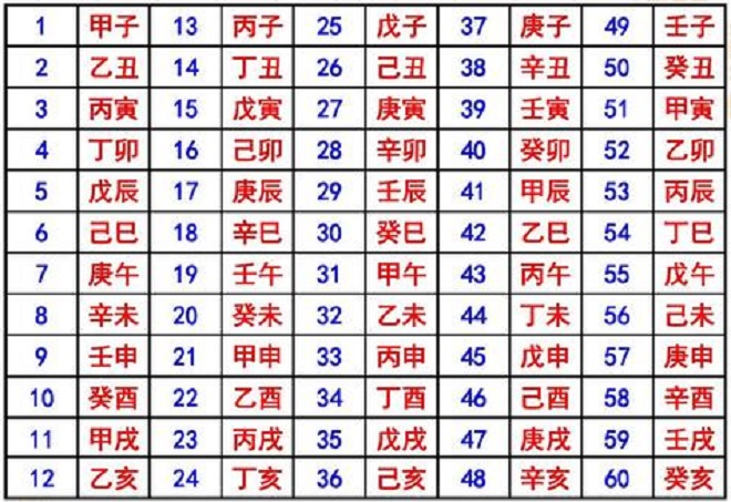 为什么过年是阴历而不是1月1号,春节为什么定在农历初一