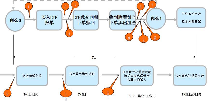 一张图看懂做空机制,一张图看懂etf套路