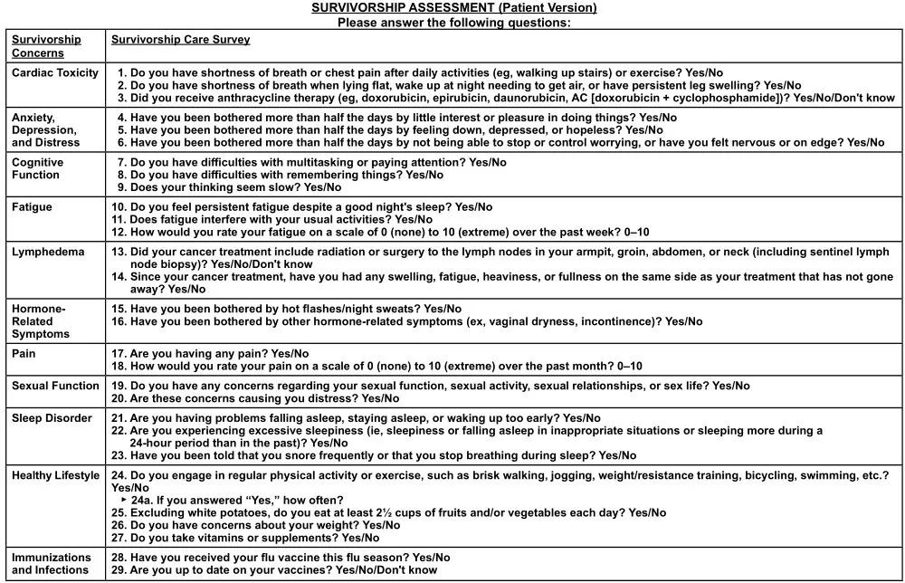 美国癌症协会公布癌症幸存者指南,nccn指南肺癌晚期一线用药