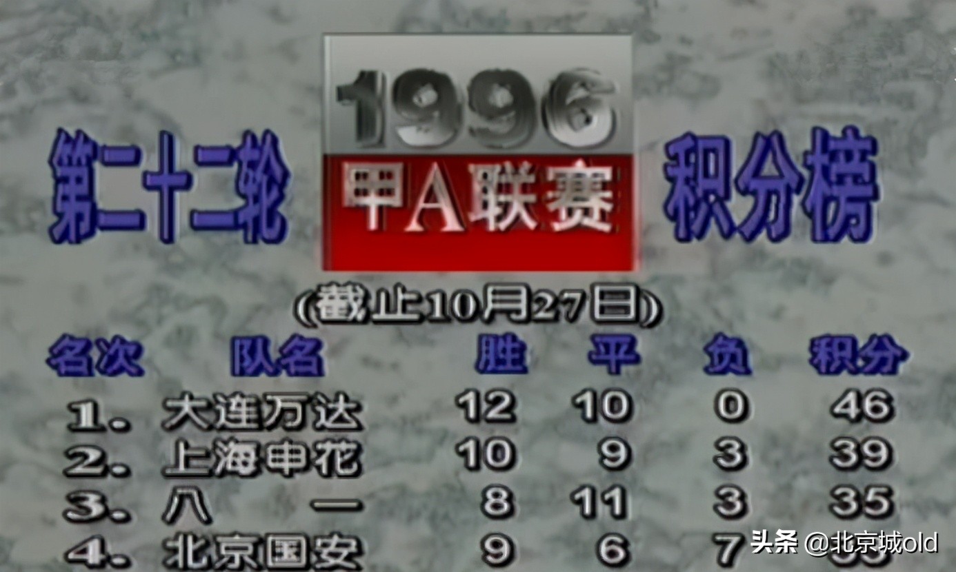 球迷回忆工体不败视频,北京球迷回忆奥古斯托