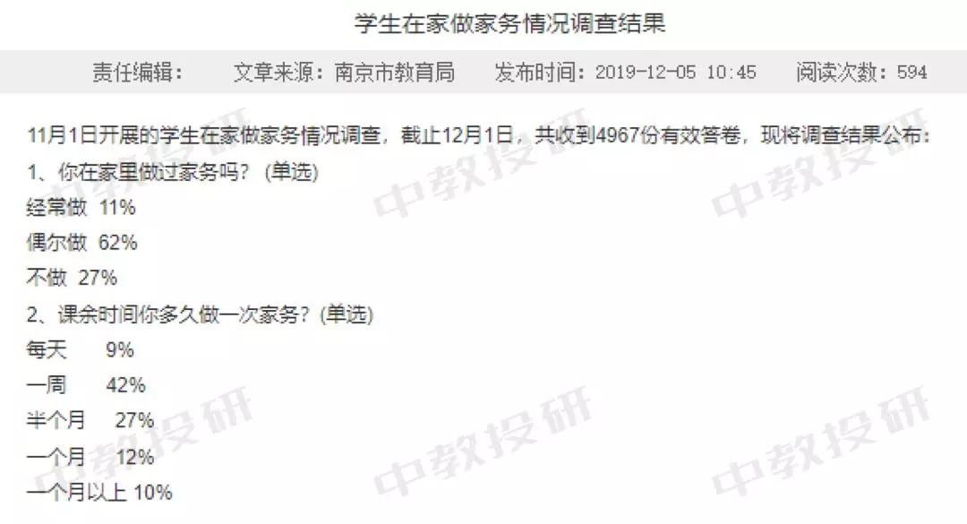 全国中小学生生活现状调查问卷,南京市家长问卷调查