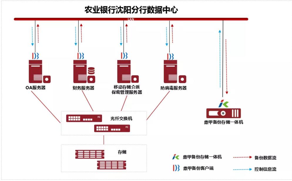喜报|荣科携手鼎甲再迎中标喜讯助力金融客户安全运维