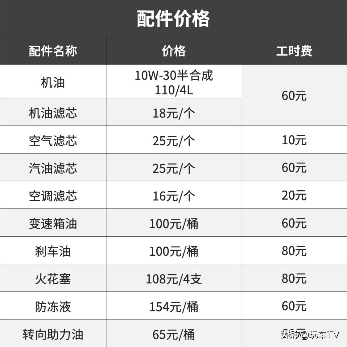 向钱包低头后，它会是最好的选择之一吗？