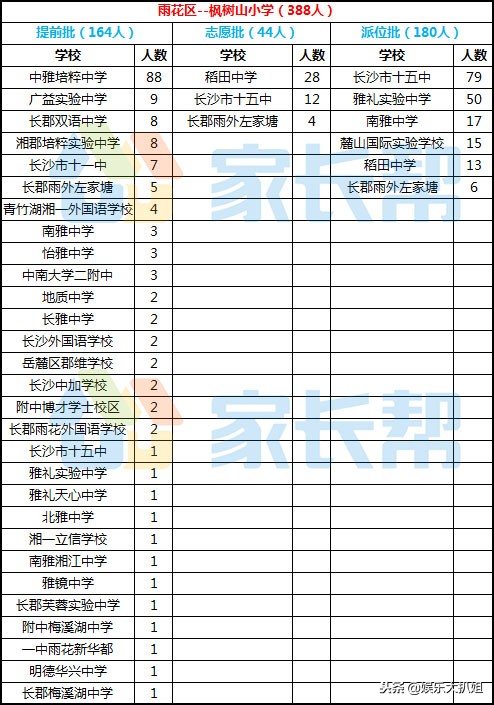 进长沙雅礼中学需要多少分,长沙雅礼初中
