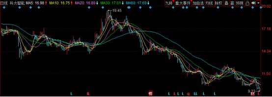 又听“雷”声!这家公司预亏近26亿一年亏光9年利润