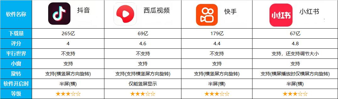 平板的实用功能你都知道哪些,平板必装软件有哪些