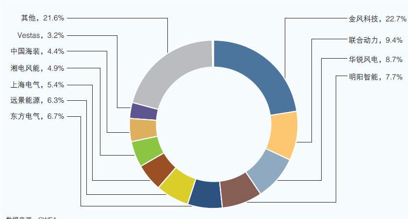 风电产业发展趋势书籍,风电投资最新分析