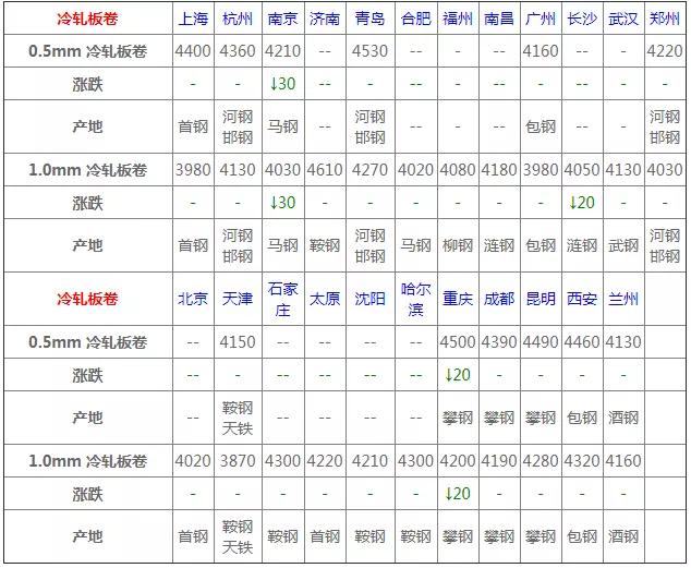 钢材价格行情最新报价7月14号,2021年3月钢材价格