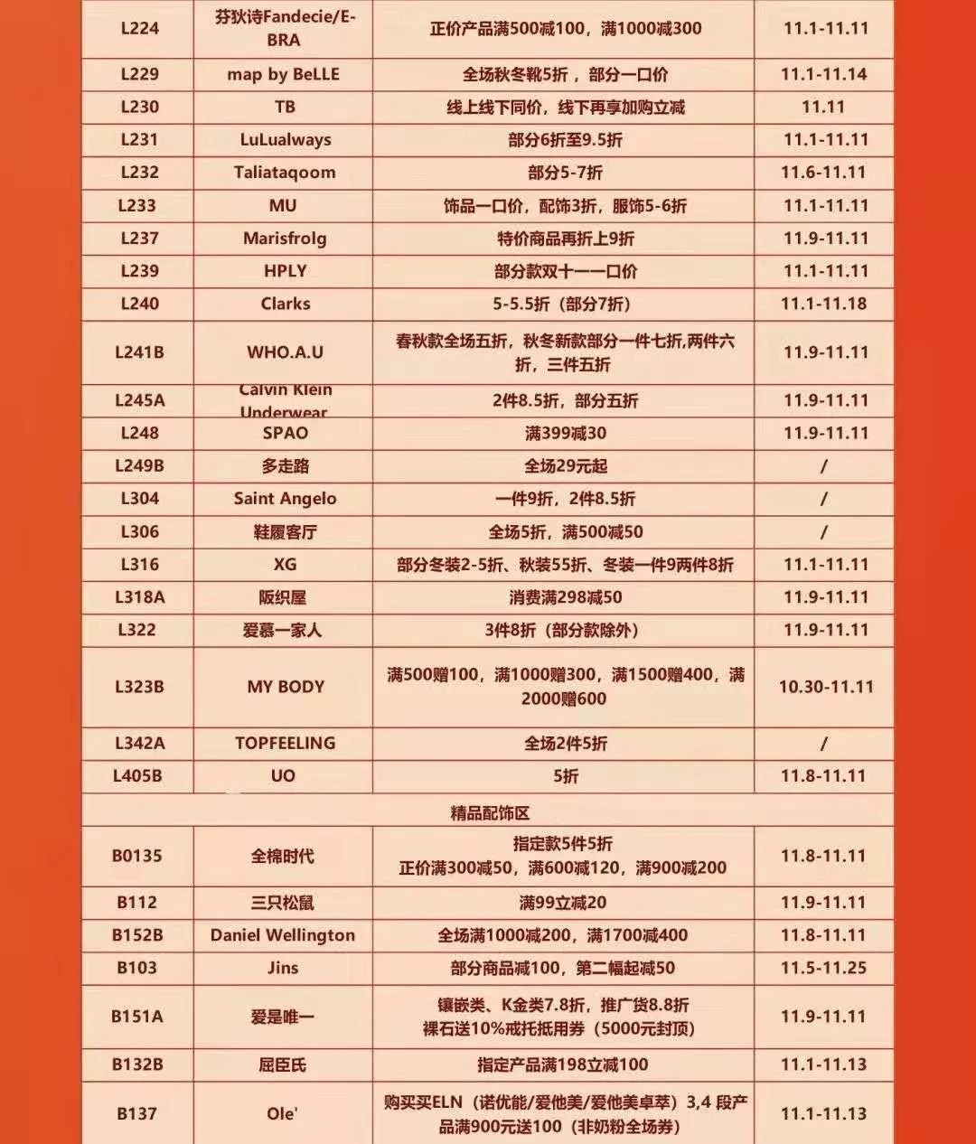 市场调查|3大商圈+100家鞋品牌双11门店怎么玩?戳此看报告