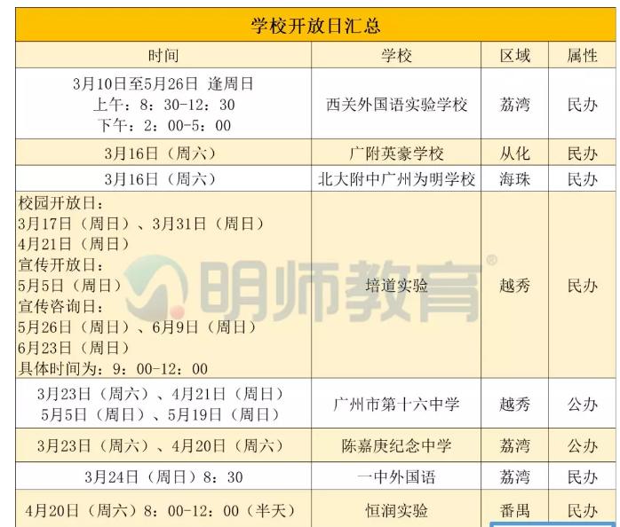 广州雨露实验学校开放日,广州外国语学校开放日