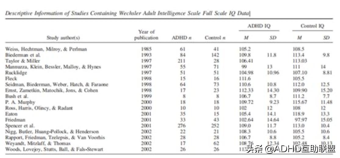 adhd混合型是属于多动症吗,adhd多动症患者