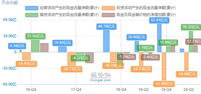 天合光能农村屋顶光伏靠谱吗,天合光能在光伏中的地位