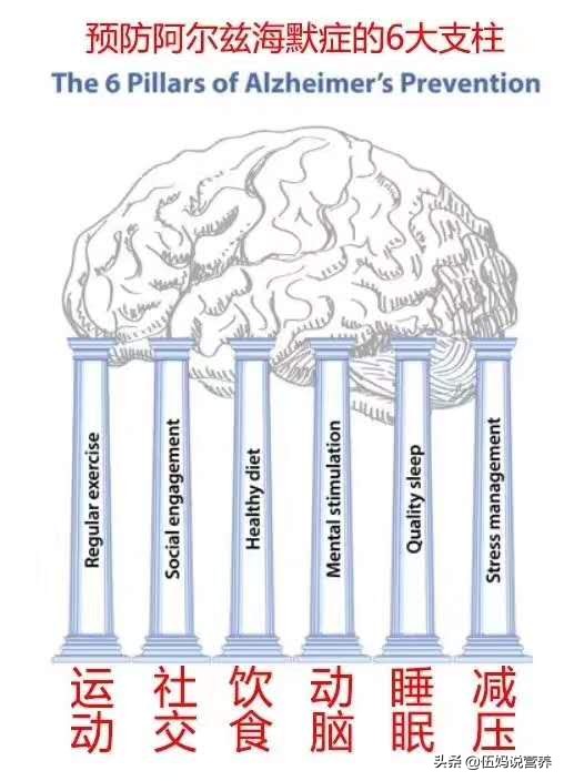 苏大强阿尔茨海默症症状,苏大强得了阿尔茨海默症