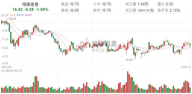 13日道琼斯最新实时行情,今日关注最新一期道琼斯实时行情
