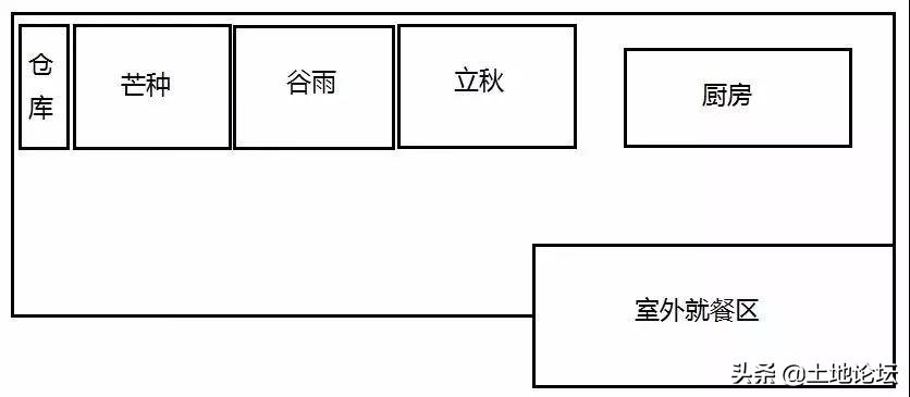 北京农村推出新院子租赁,北京美丽乡村农村小院租赁平台
