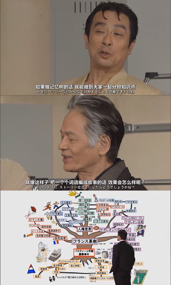 开学励志！笨蛋也能上东大？超燃的命运逆转——日剧《龙樱》