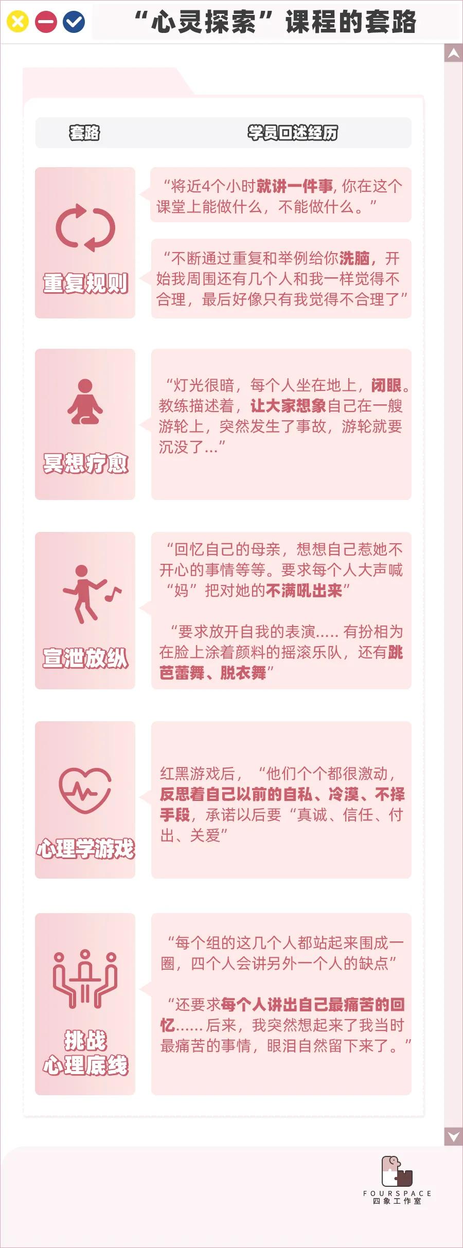 花上万元找骂的“精英课”如何套路有钱人？