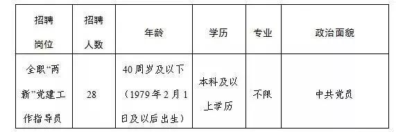 双流区2020招聘,成都市双流区第二人民医院招聘