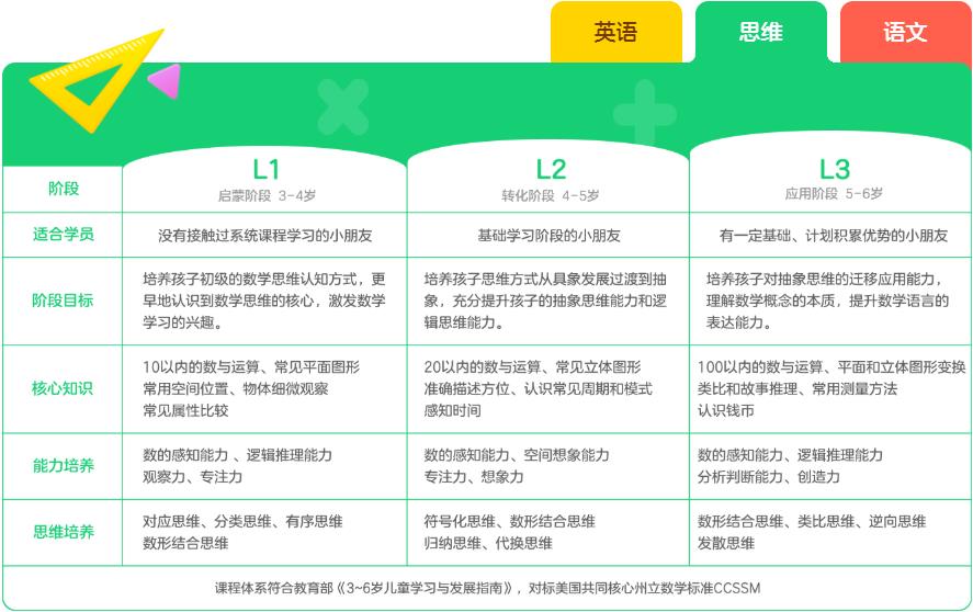 瓜瓜龙数学思维启蒙课试听,瓜瓜龙数学思维方式