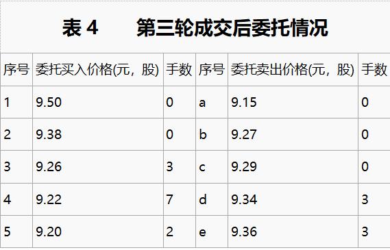 集合竞价抓涨停基础知识,集合竞价十种绝密战法