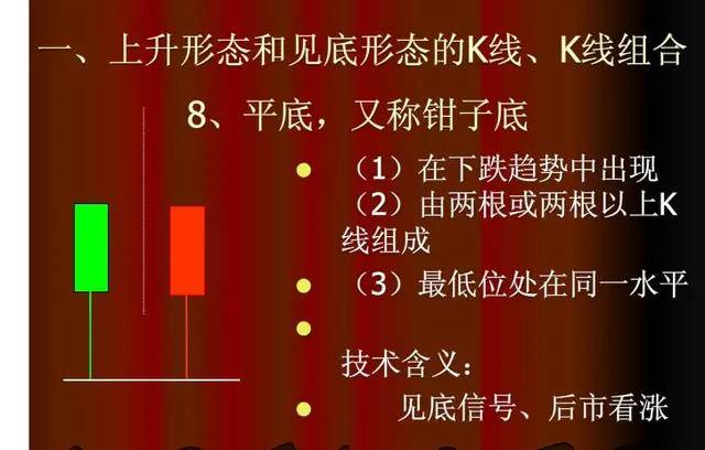 股票上涨的k线形态,60分钟上涨k线组合
