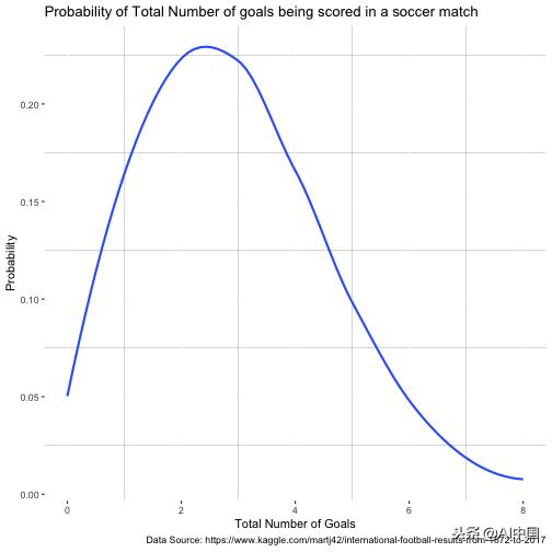 浅析泊松分布的故事