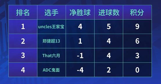 实况足球2021绿茵活动,实况足球2021秋季赛