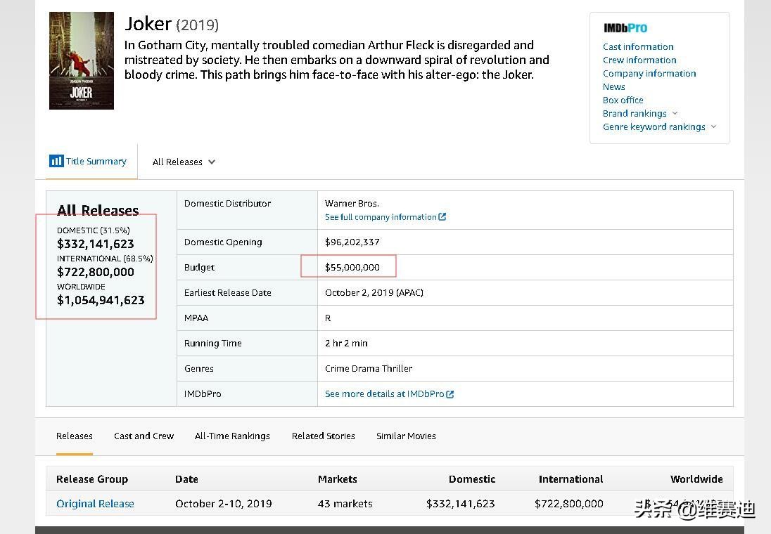 为何漫威电影不能超越dc,dc宇宙和漫威宇宙的区别