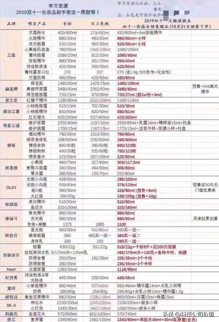 天猫双11真的便宜啦吗,天猫双11怎么更便宜