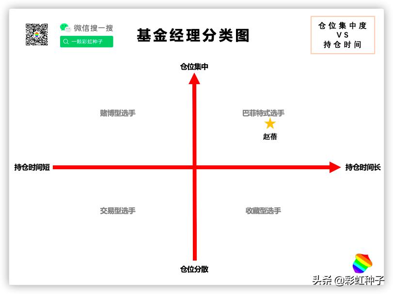 NO.533｜工银瑞信赵蓓-工银瑞信成长精选，值不值得买？